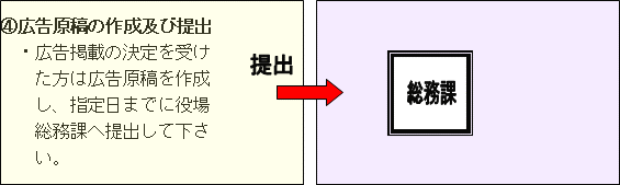 広告掲載の流れ4