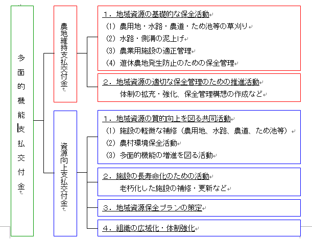 多面的図