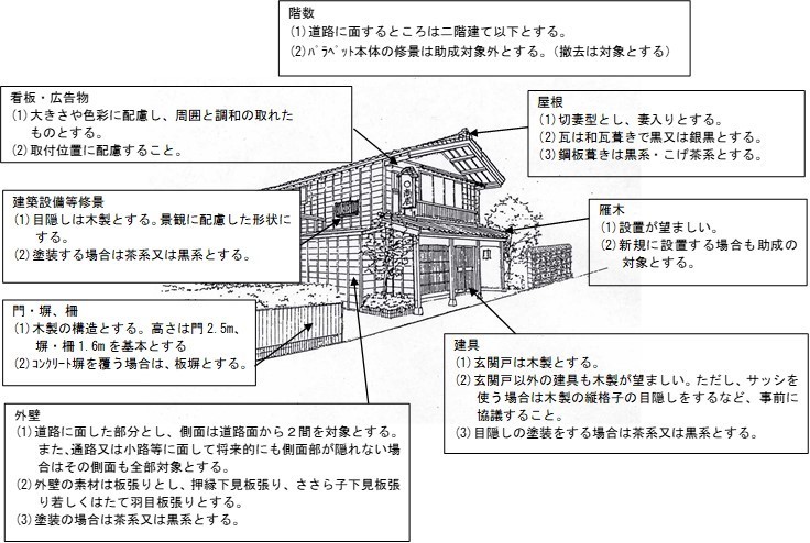 街なみ整備イメージ図