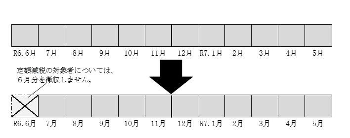 定額減税イメージ（特徴）